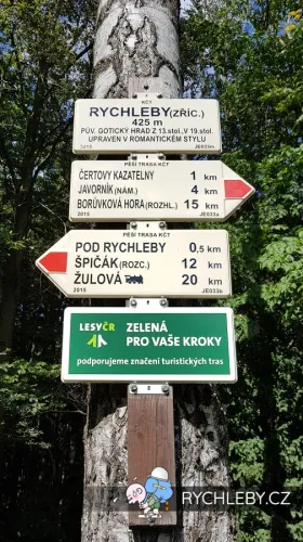 zricenina-rychleby-01.webp